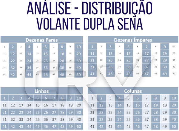 5 Dicas para jogar na Dupla Sena - CRV