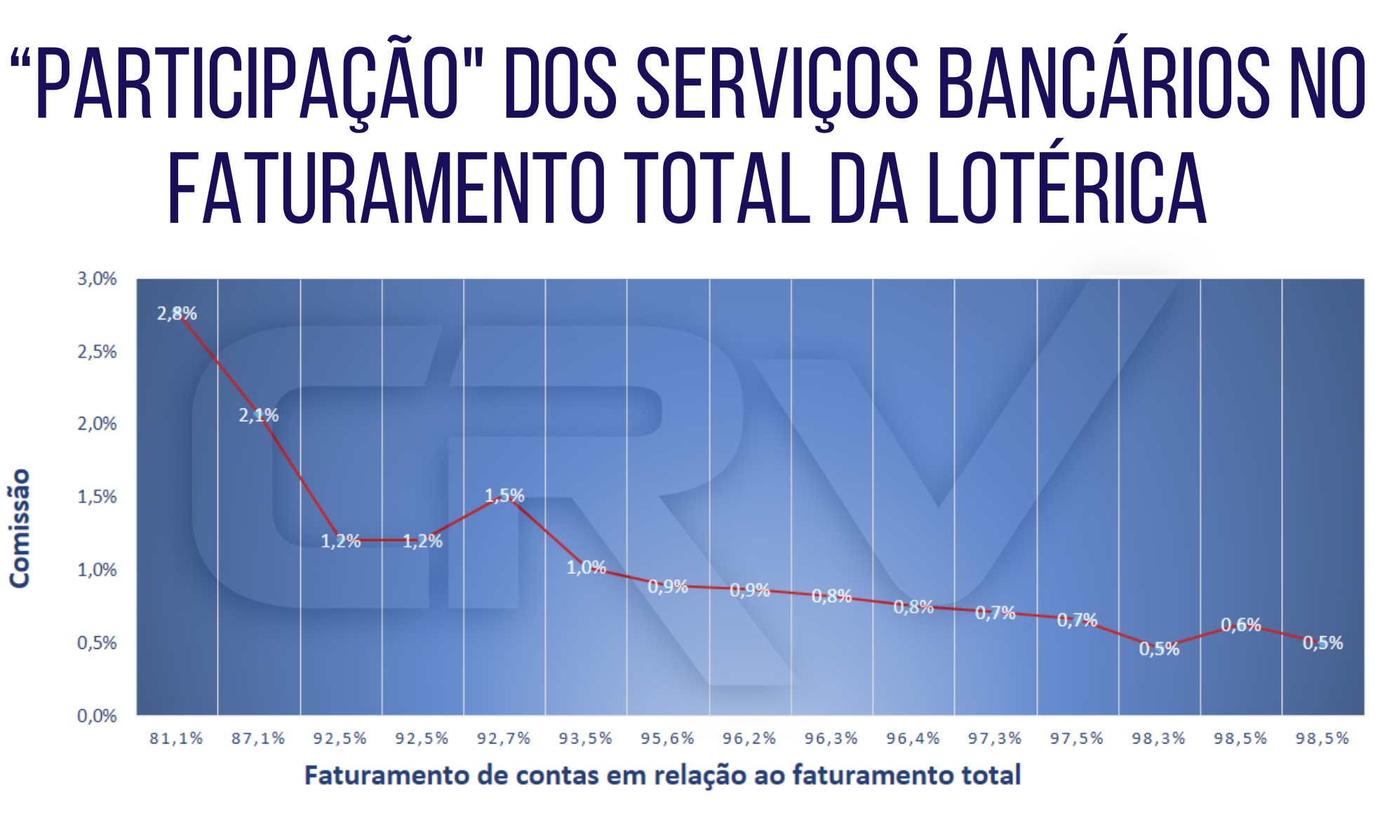 Faturamento médio de uma lotérica: Veja quanto ganha um dono