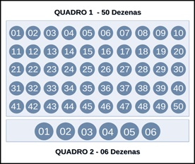 Qual a loteria mais fácil de ganhar? Conheça as probabilidades das loterias  da Caixa Econômica Federal