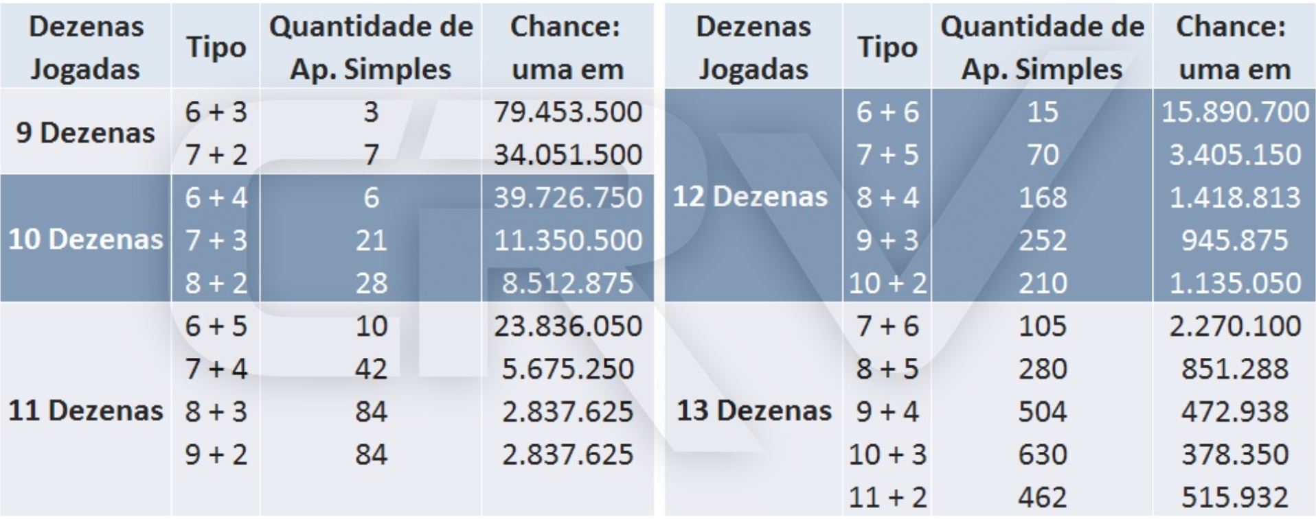 0 5 apostas